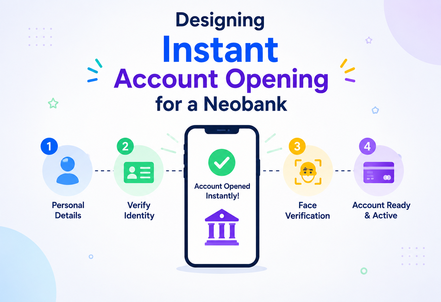 Designing Instant Account Opening for a Neobank