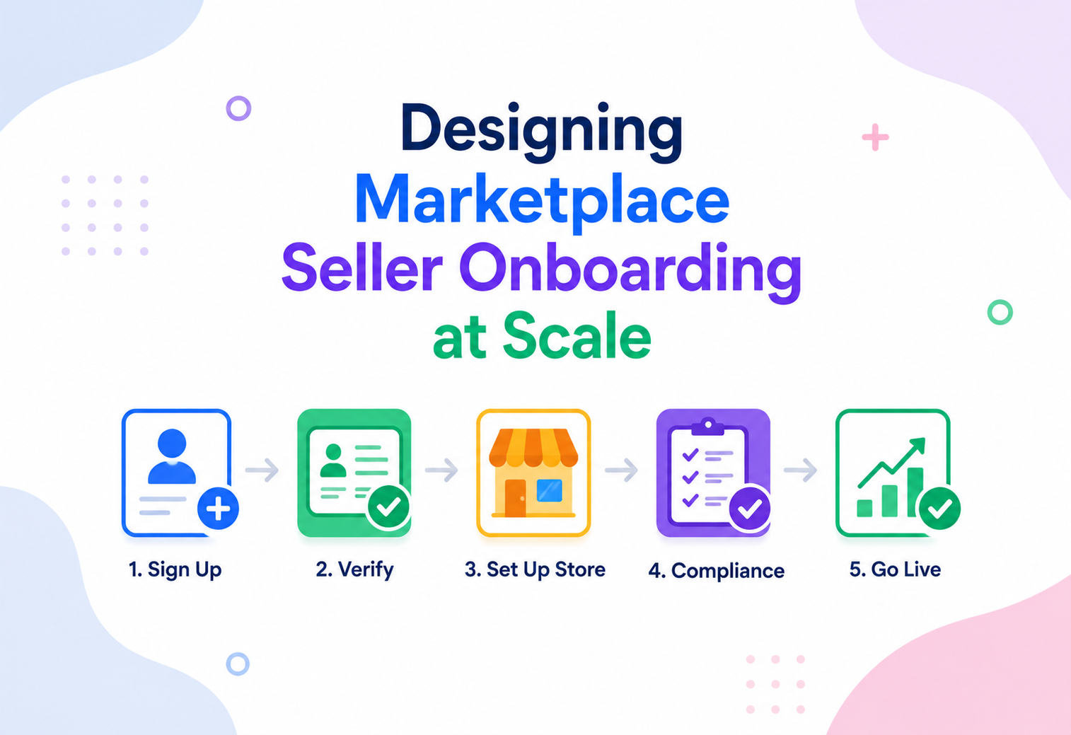 Designing Marketplace Seller Onboarding at Scale