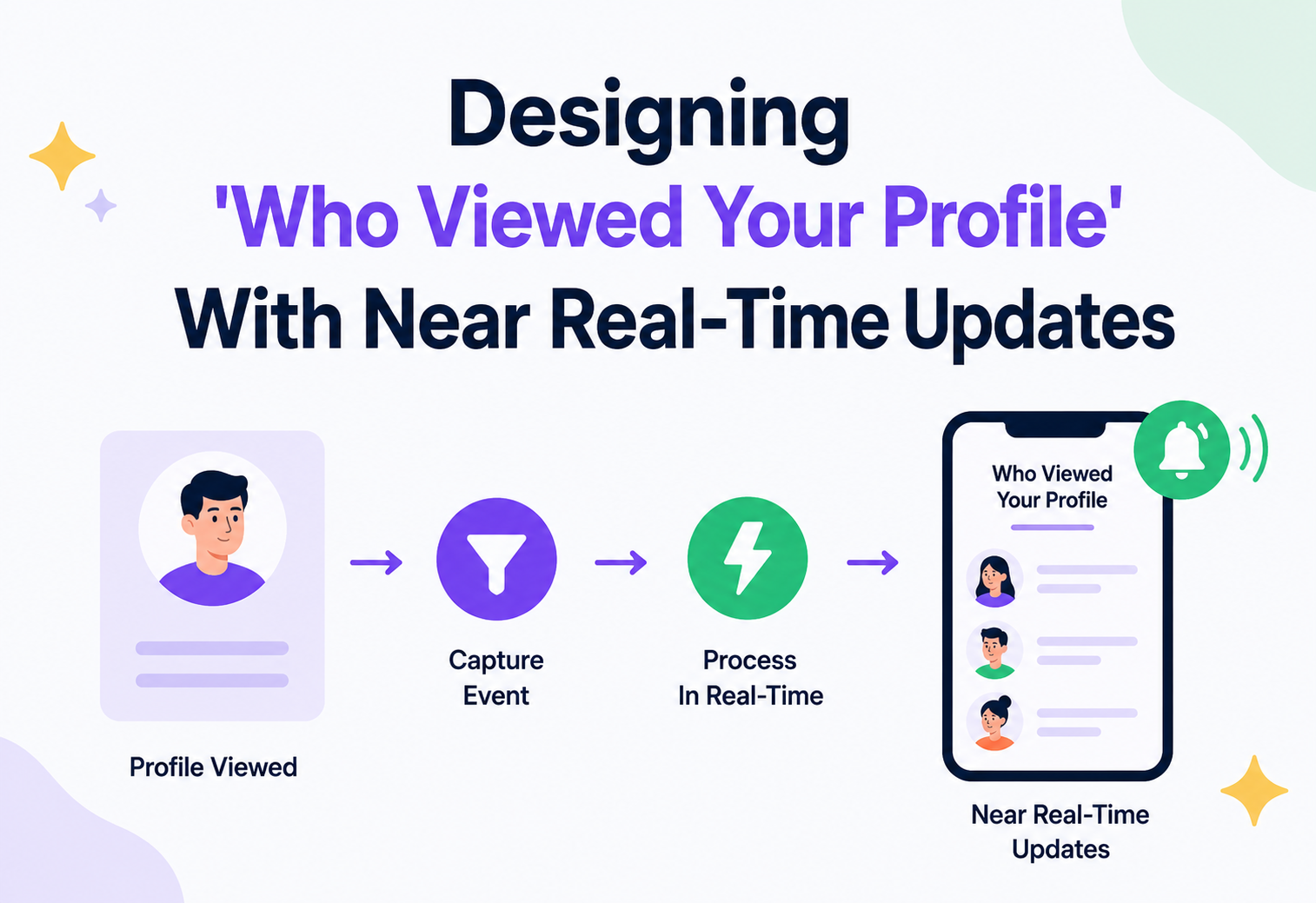 Designing 'Who Viewed Your Profile' With Near Real-Time Updates