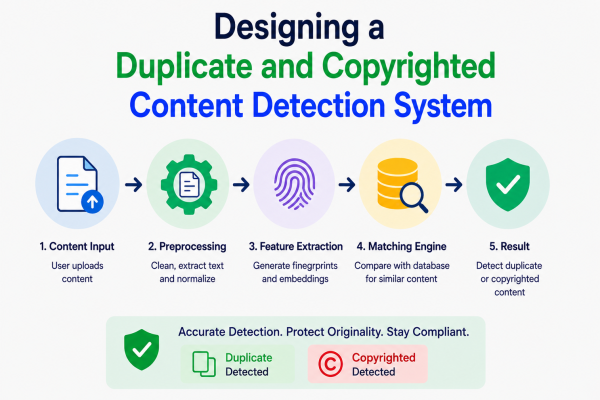 Designing a Duplicate and Copyrighted Content Detection System