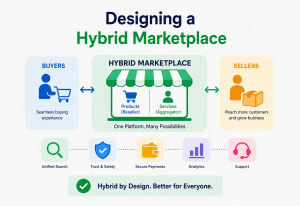 Designing a Hybrid Marketplace