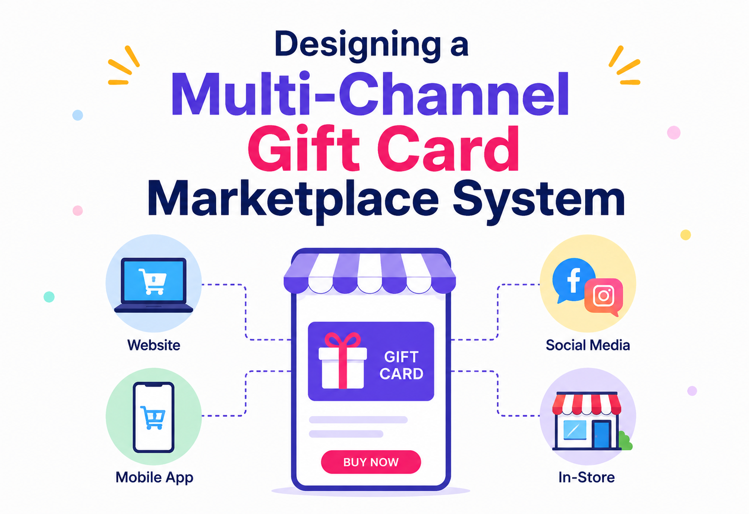 Designing a Multi-Channel Gift Card Marketplace System