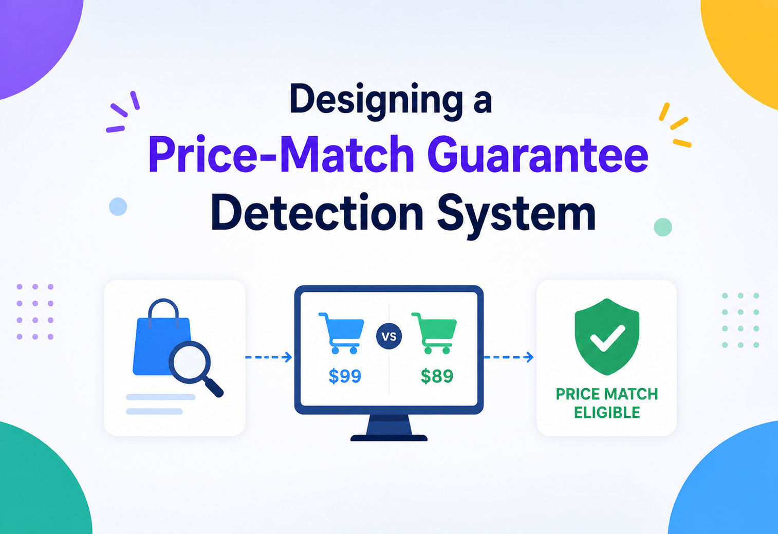 Designing a Price-Match Guarantee Detection System