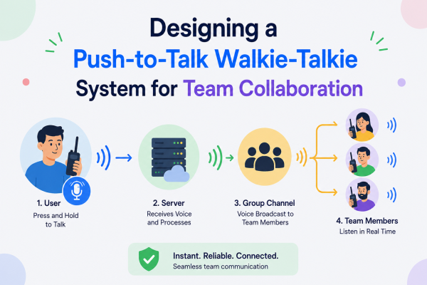 Designing a Push-to-Talk Walkie-Talkie System for Team Collaboration