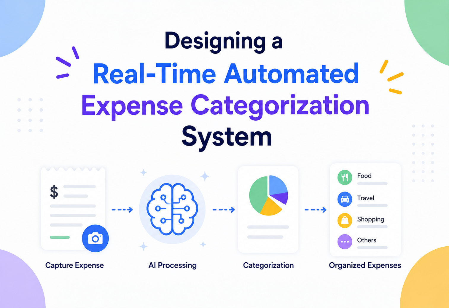 Designing a Real-Time Automated Expense Categorization System