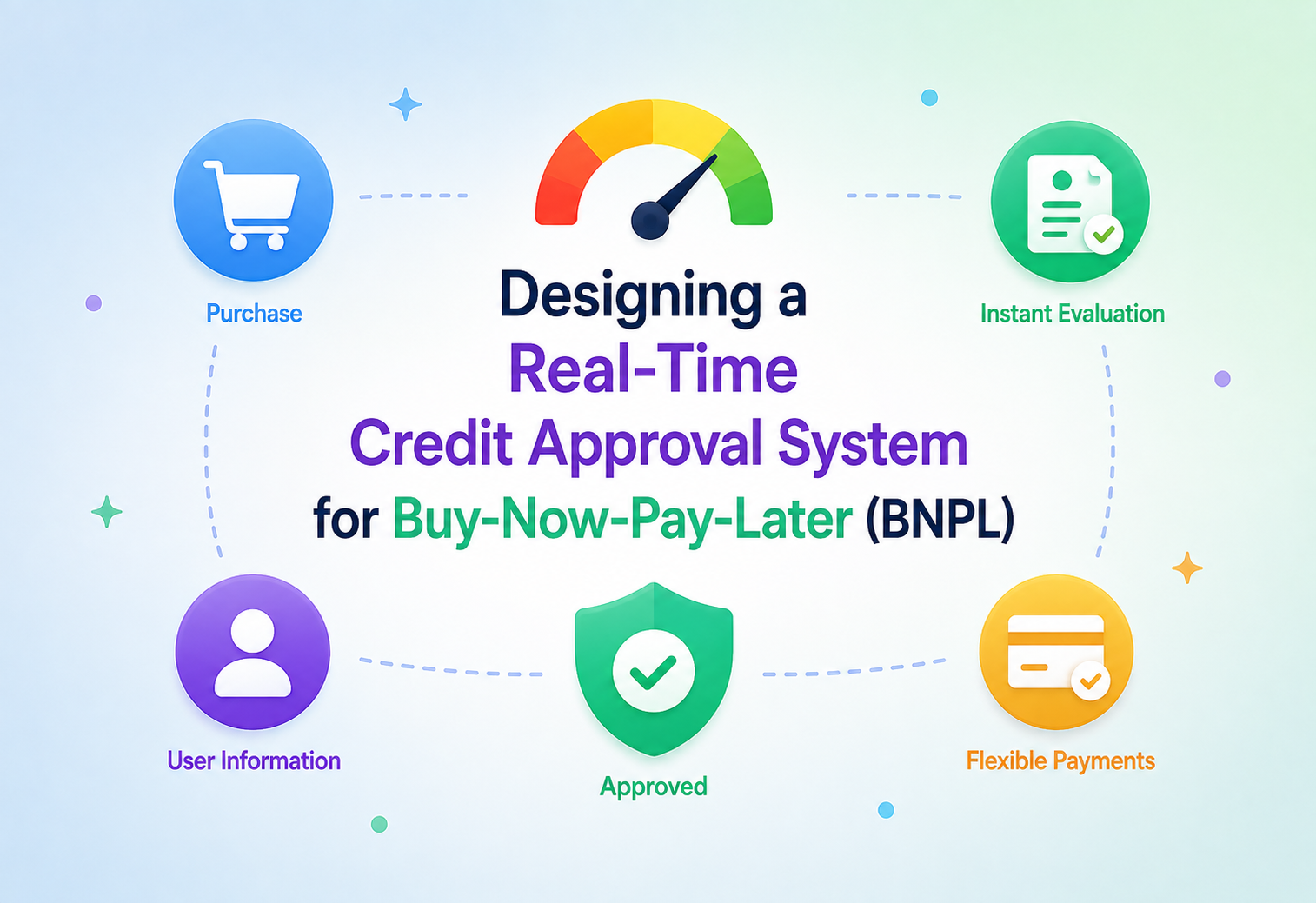 Designing a Real-Time Credit Approval System for Buy-Now-Pay-Later