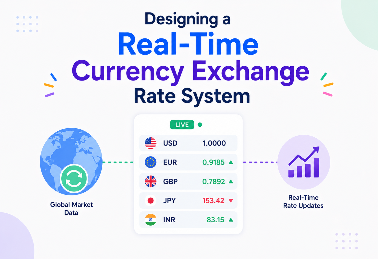 Designing a Real-Time Currency Exchange Rate System
