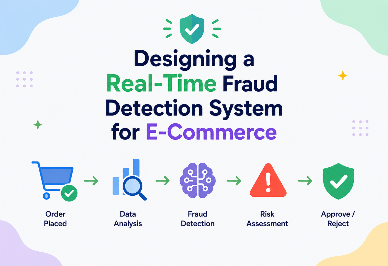 Designing a Real-Time Fraud Detection System for E-Commerce