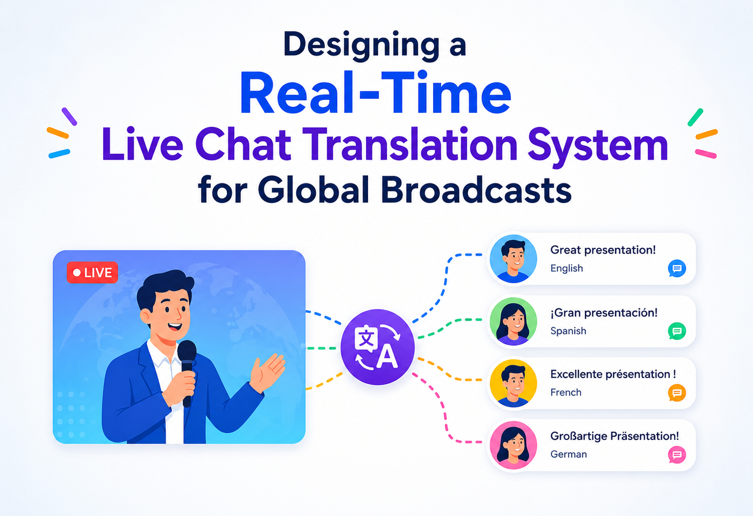 Designing a Real-Time Live Chat Translation System for Global Broadcasts