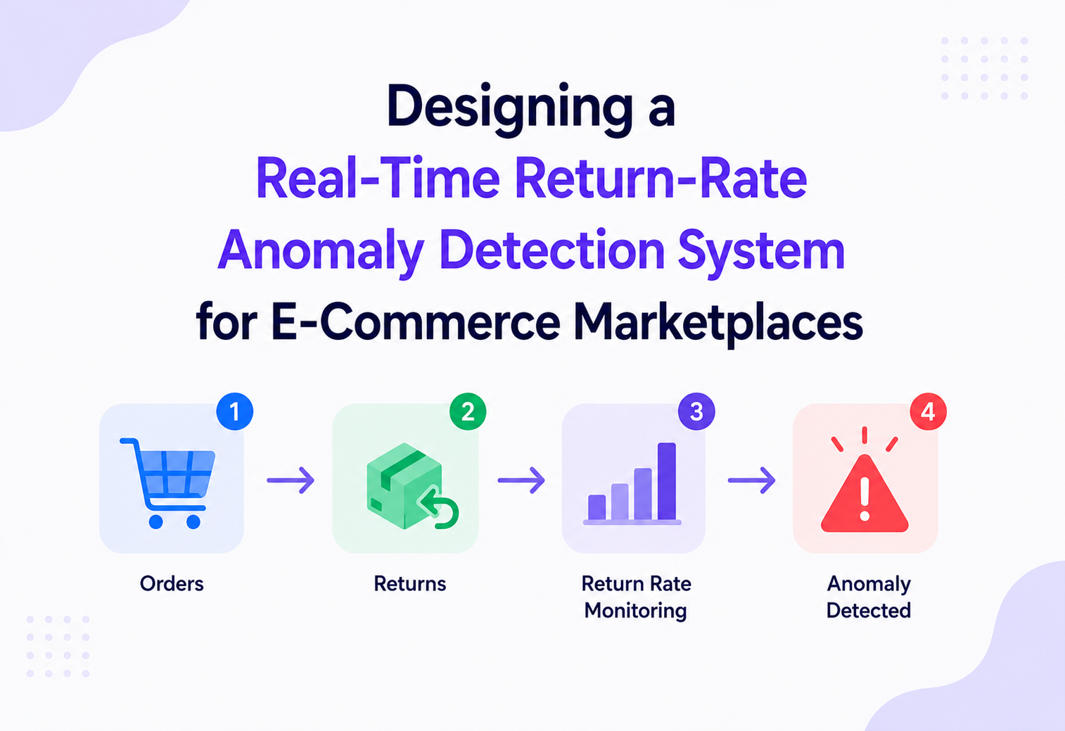 Designing a Real-Time Return-Rate Anomaly Detection System for E-Commerce Marketplaces