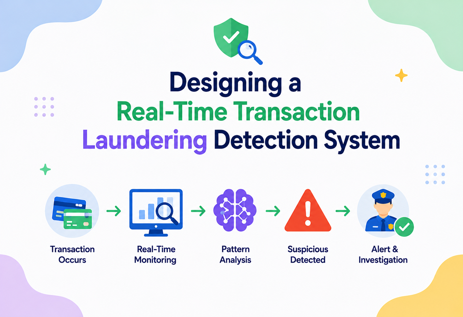 Designing a Real-Time Transaction Laundering Detection System