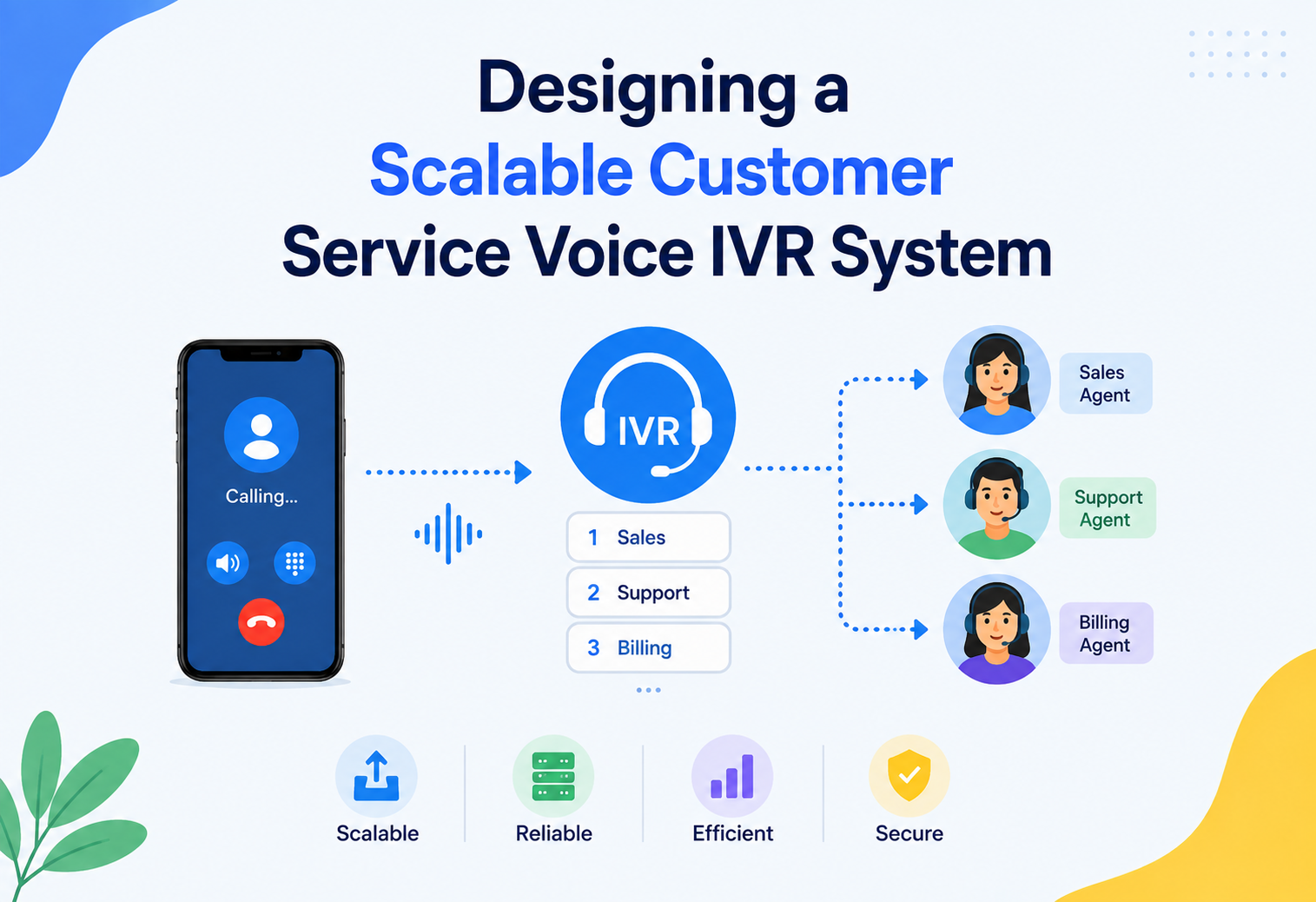 Designing a Scalable Customer Service Voice IVR System