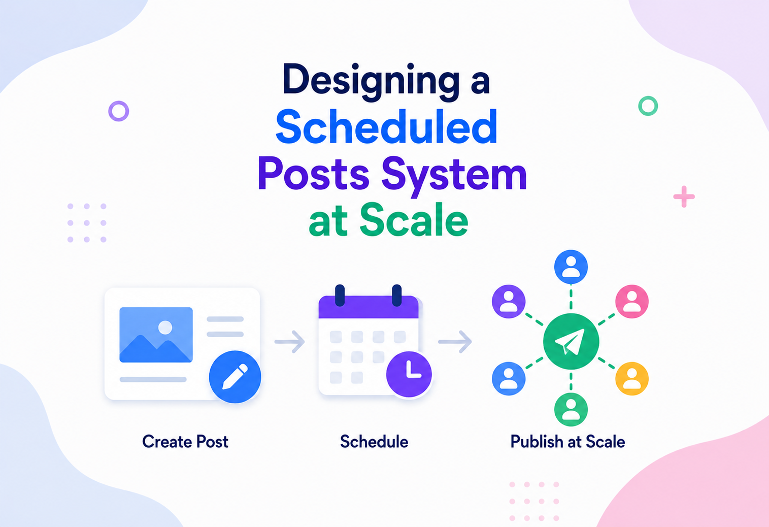 Designing a Scheduled Posts System at Scale