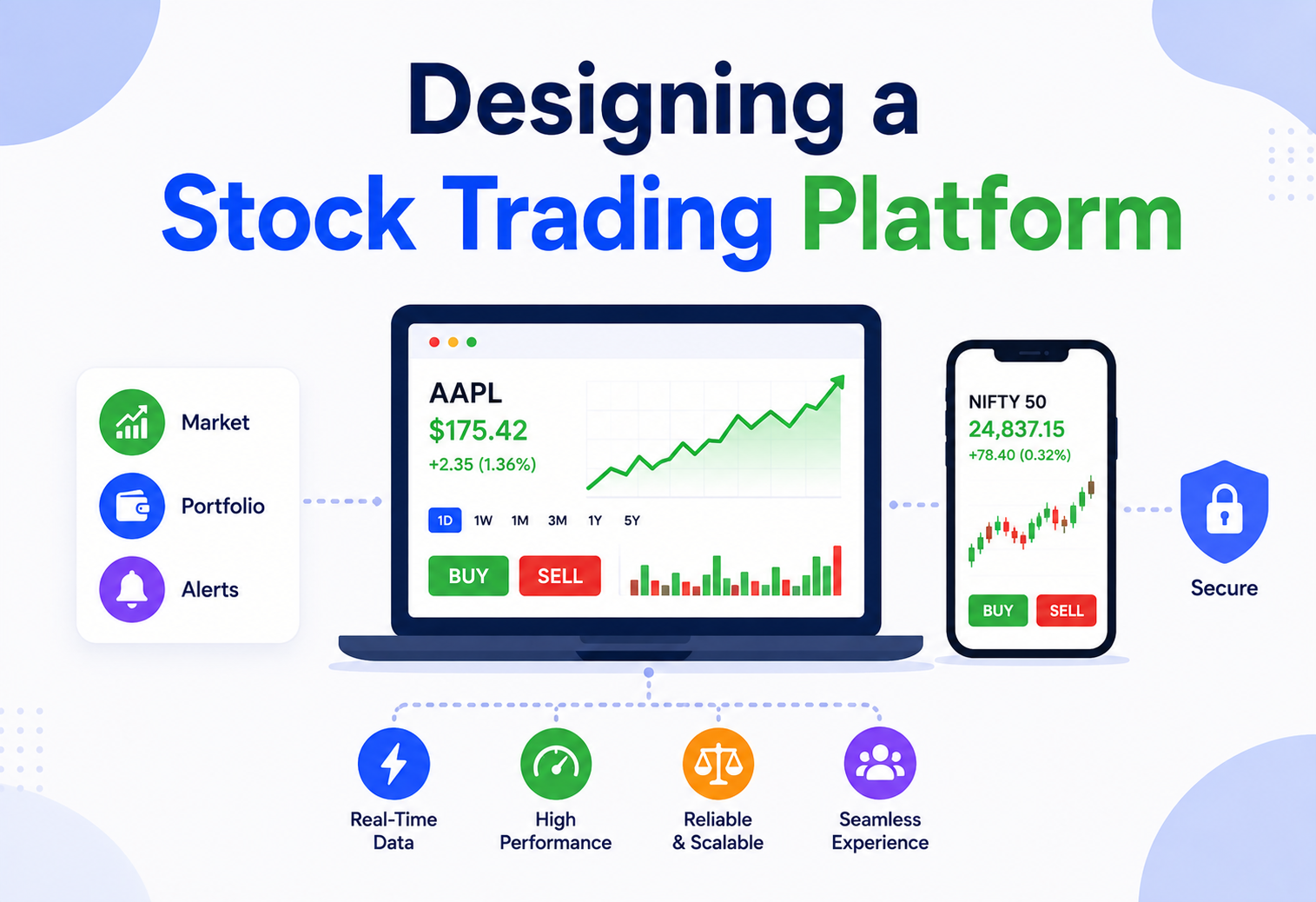 Designing a Stock Trading Platform