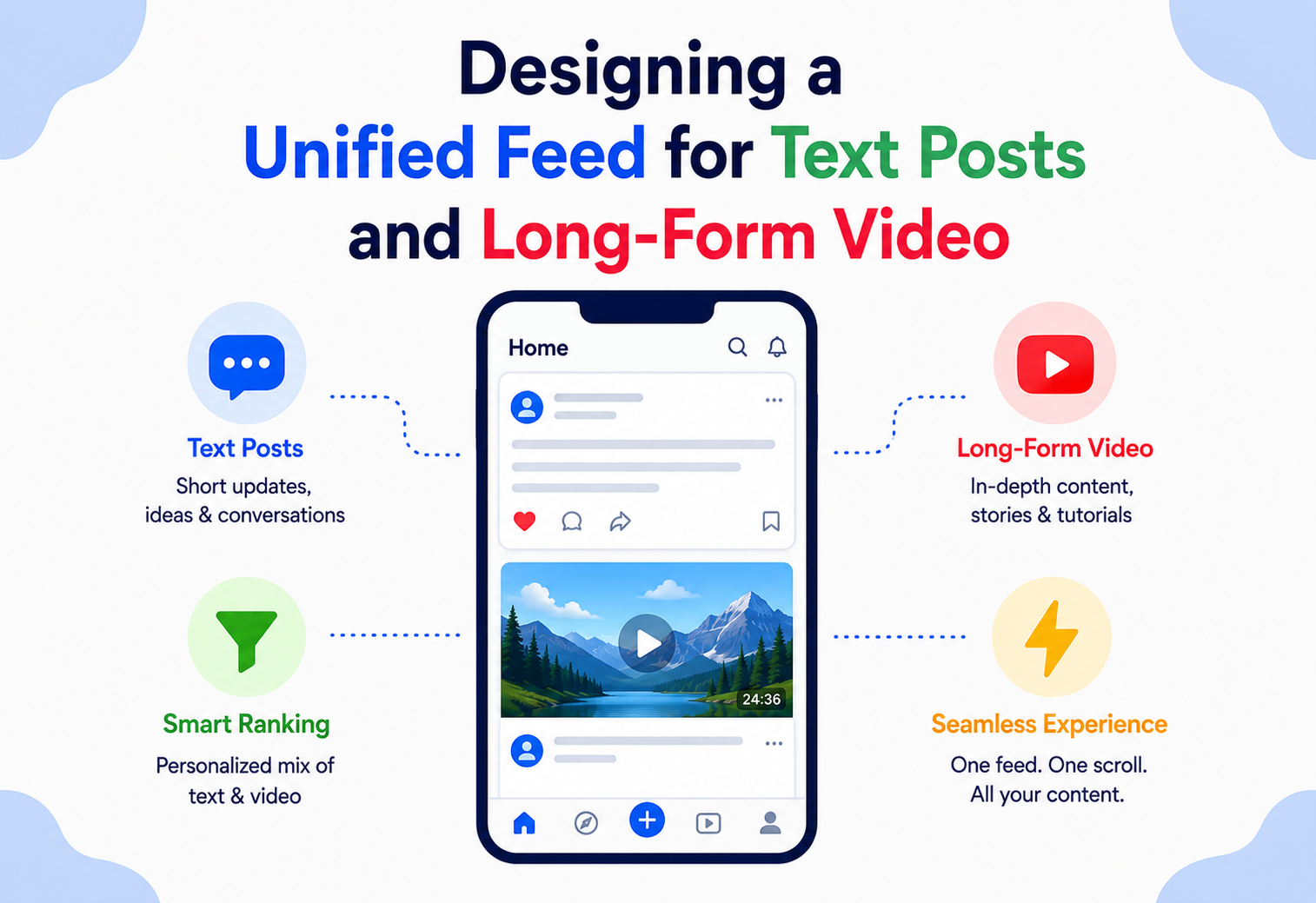 Designing a Unified Feed for Text Posts and Long-Form Video