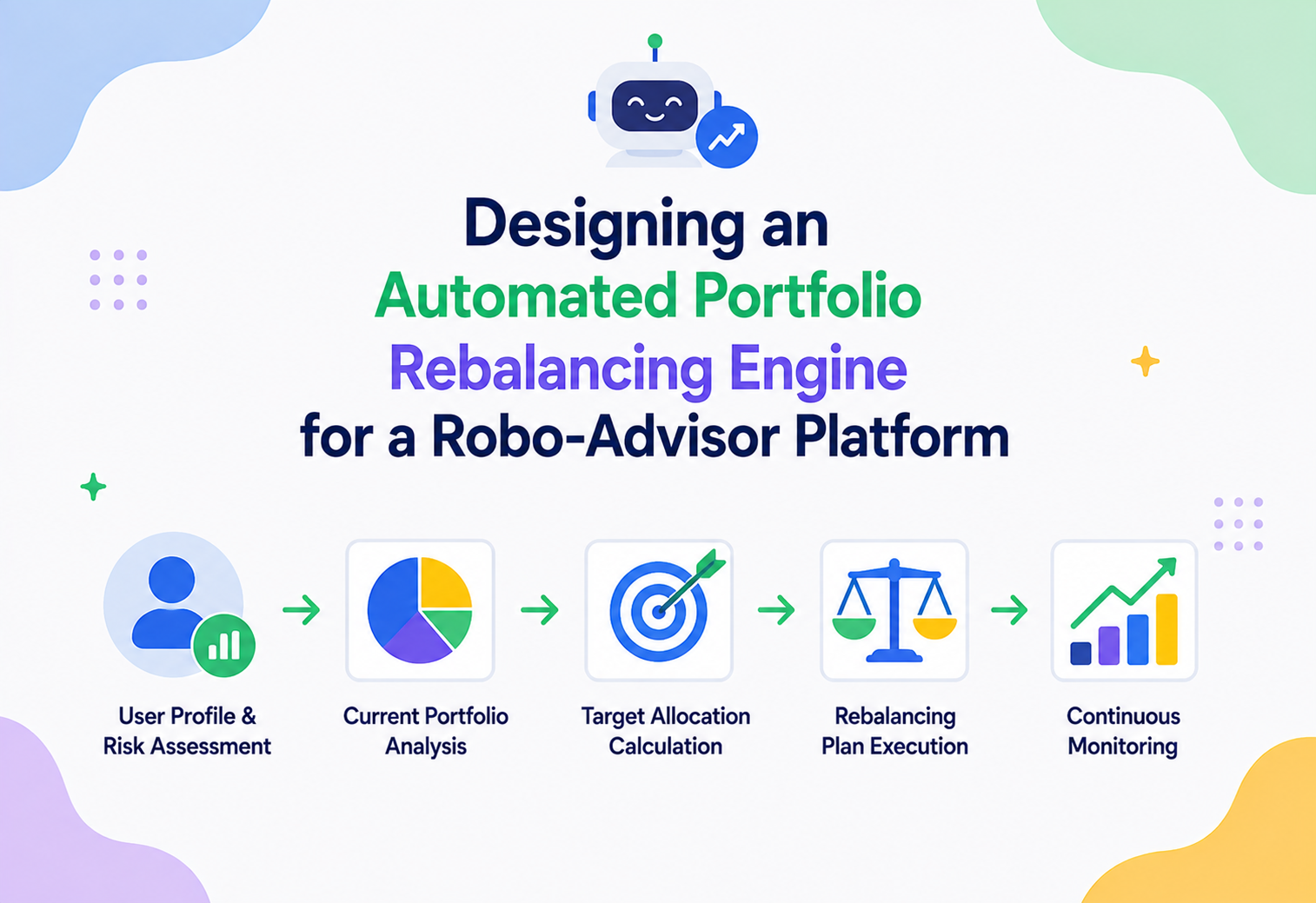 Designing an Automated Portfolio Rebalancing Engine for a Robo-Advisor Platform