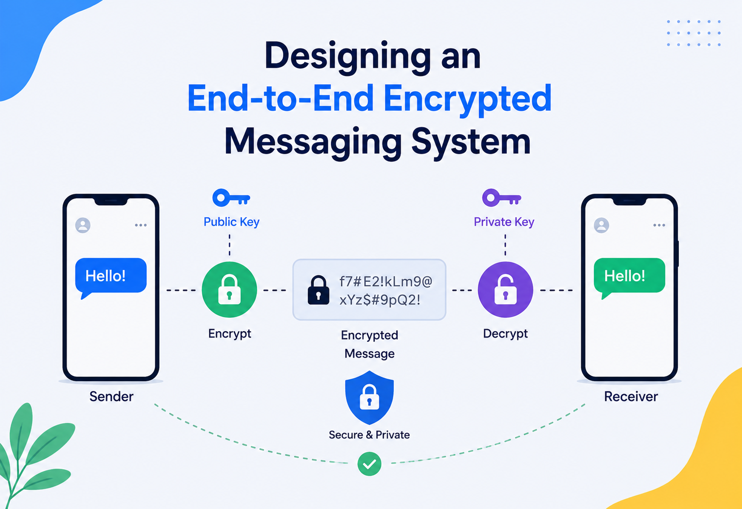 Designing an End-to-End Encrypted Messaging System