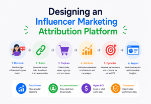 Designing an Influencer Marketing Attribution Platform