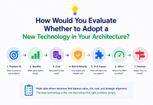 How Would You Evaluate Whether to Adopt a New Technology in Your Architecture?