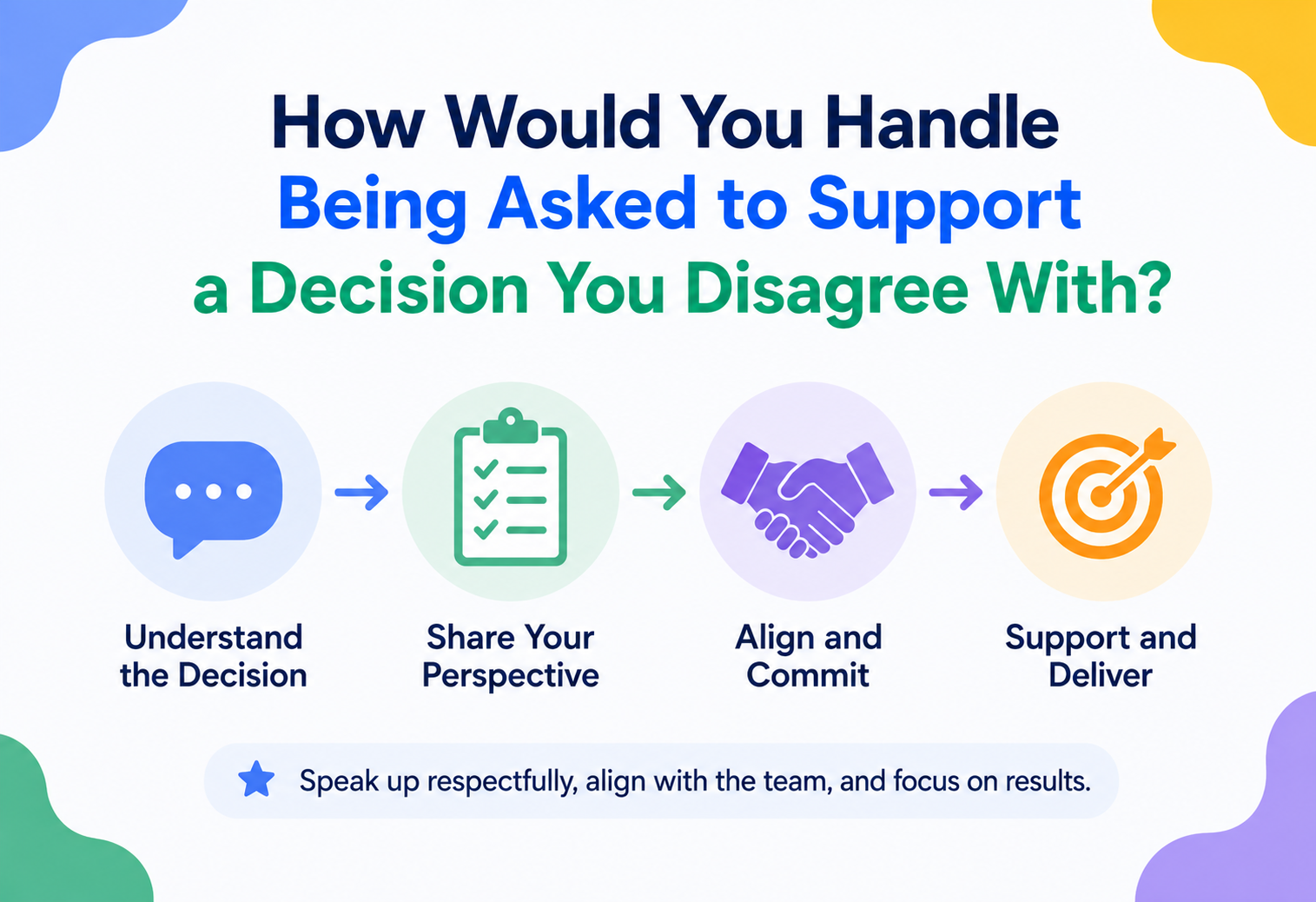 How Would You Handle Being Asked to Support a Decision You Disagree With?