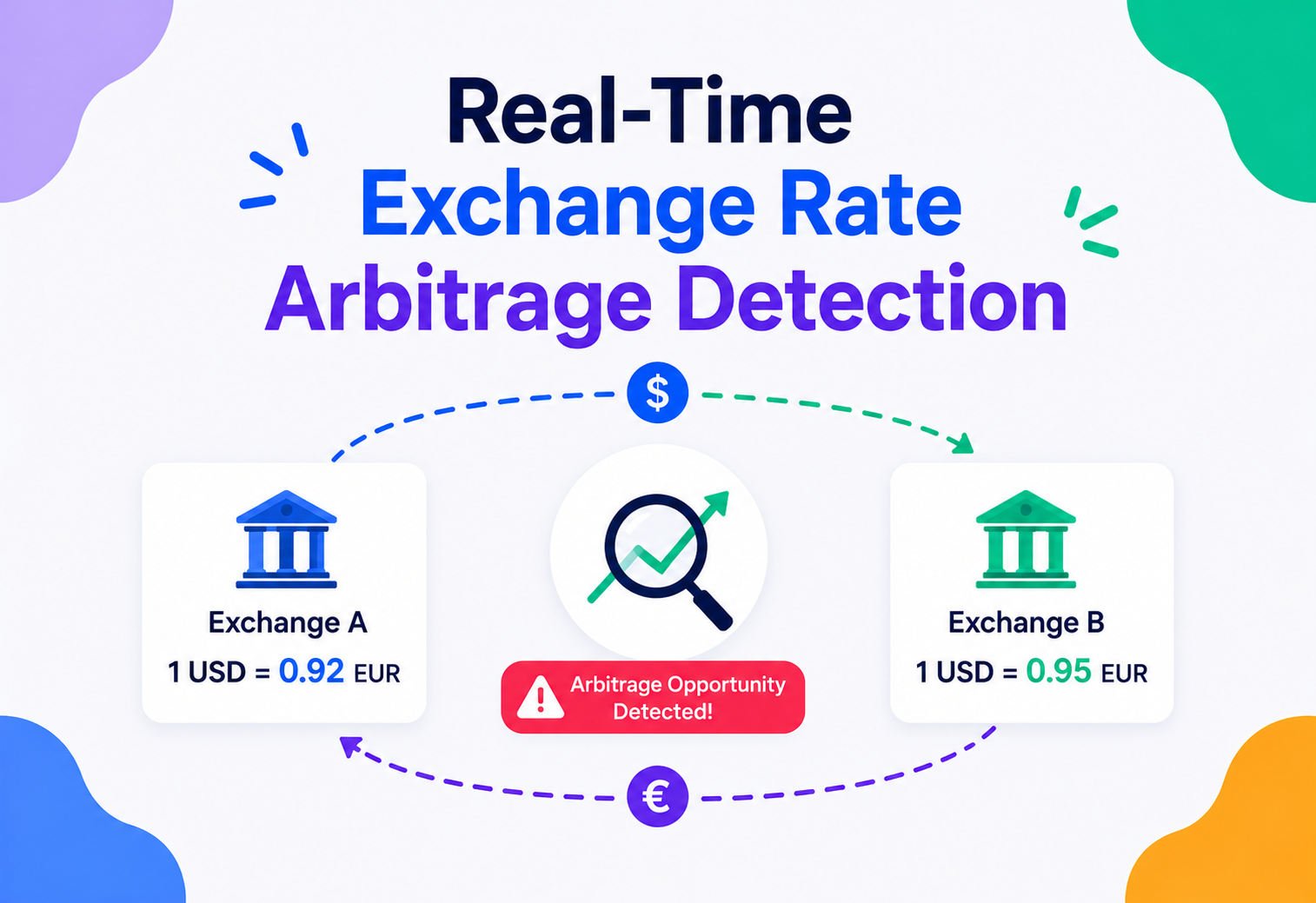 Real-Time Exchange Rate Arbitrage Detection