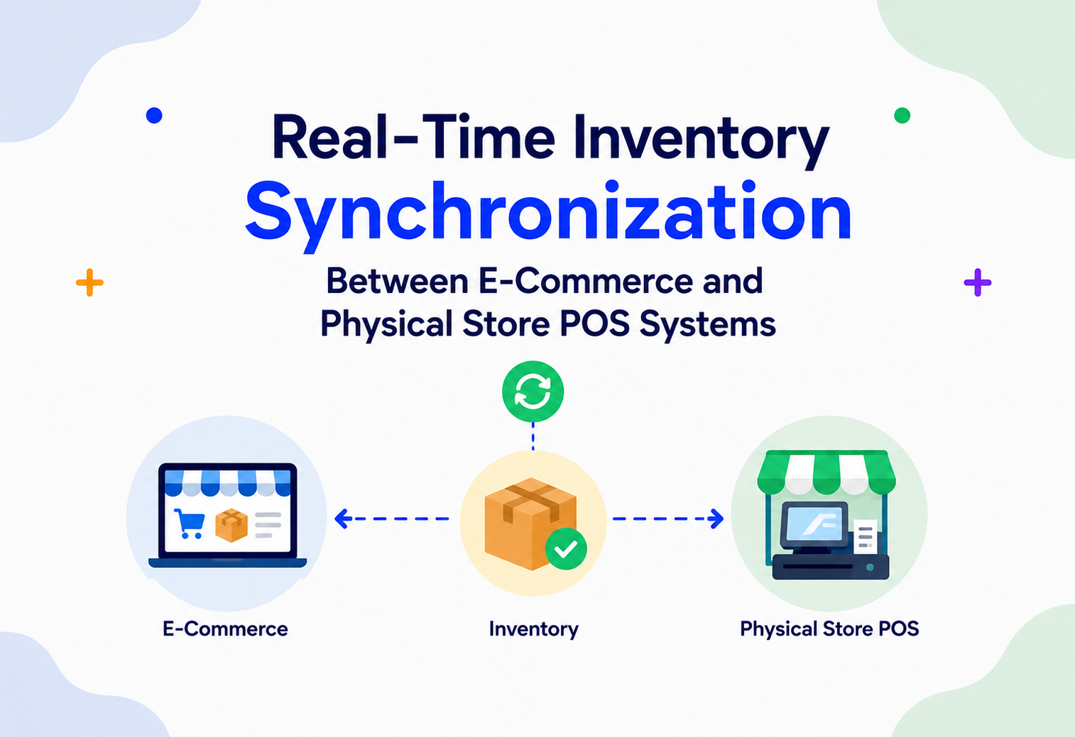 Real-Time Inventory Synchronization Between E-Commerce and Physical Store POS Systems
