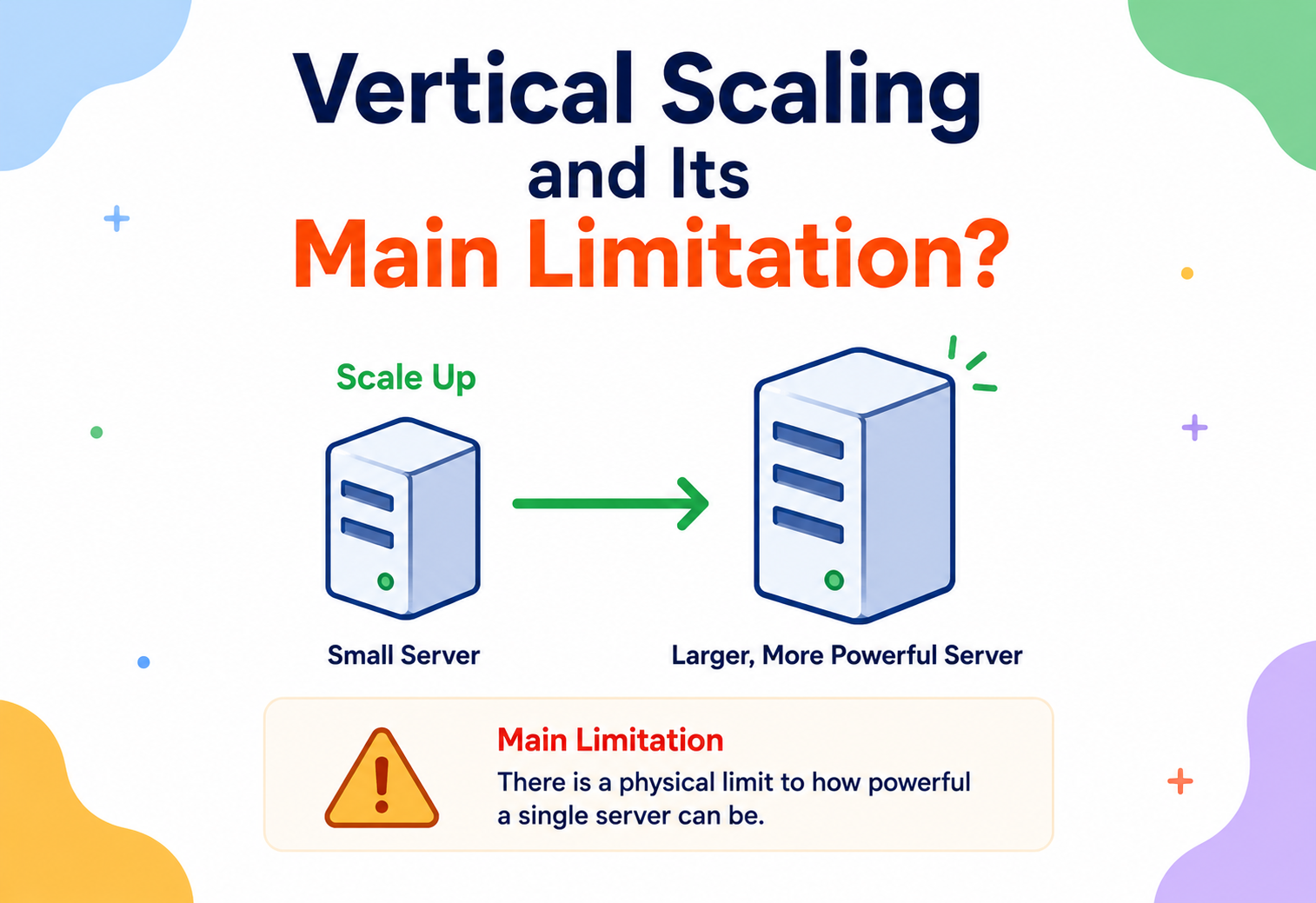 Vertical Scaling and Its Main Limitation