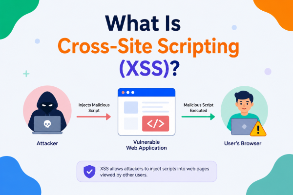 What Is Cross-Site Scripting (XSS)?