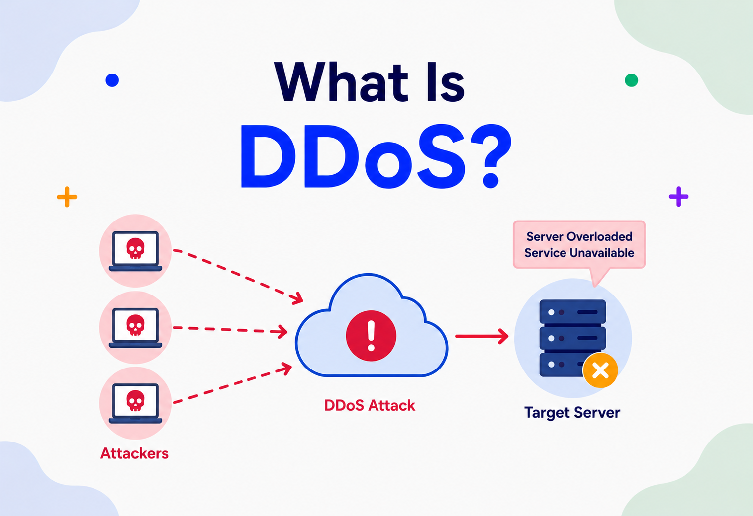 What Is DDoS?
