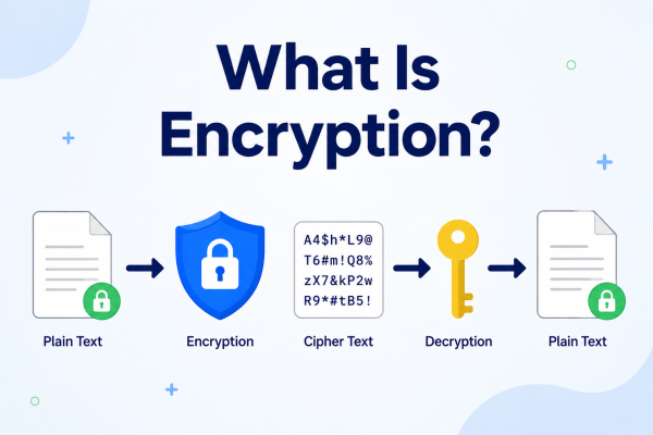 What Is Encryption?