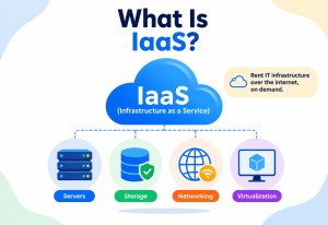 What Is IaaS?