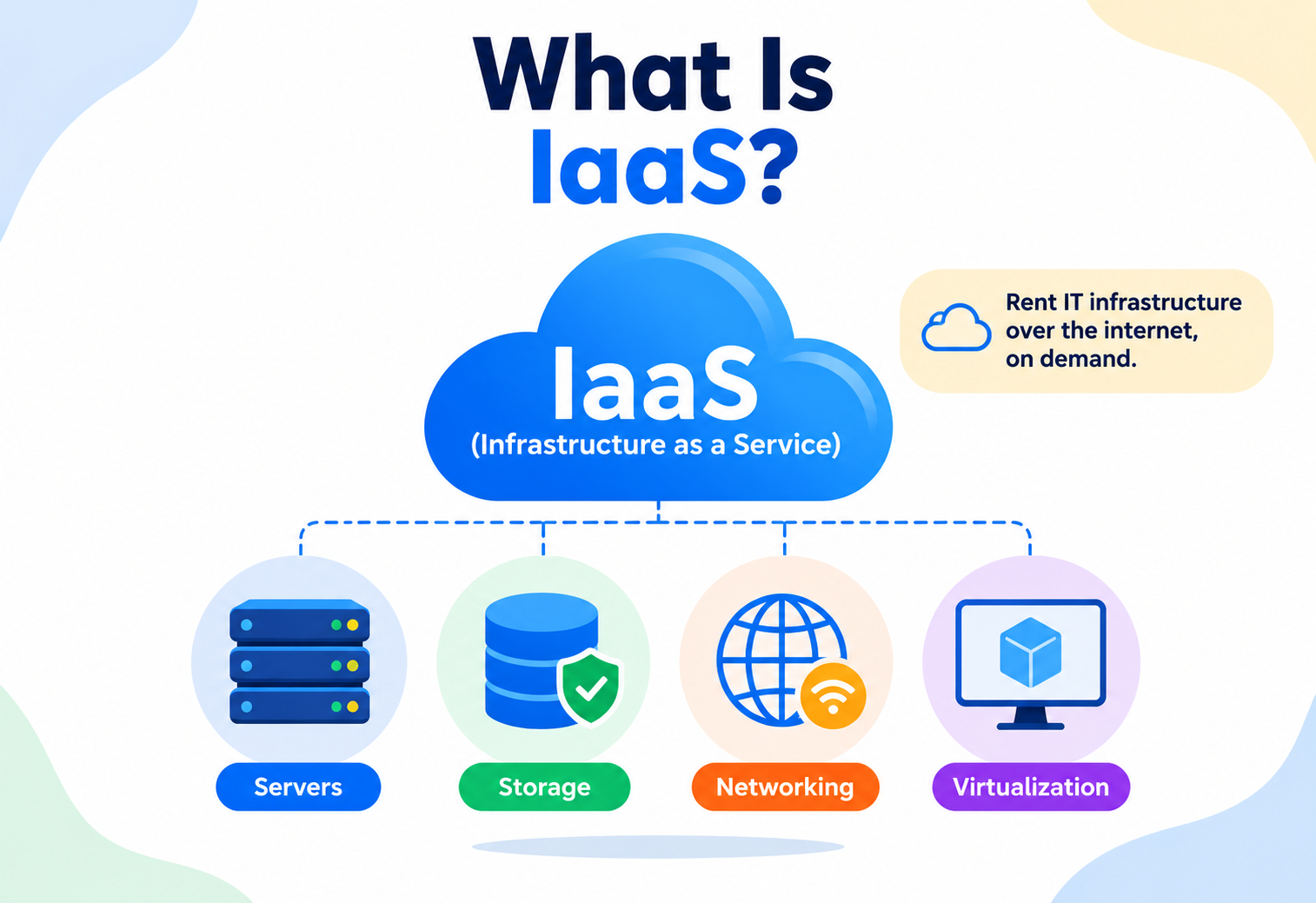 What Is IaaS?