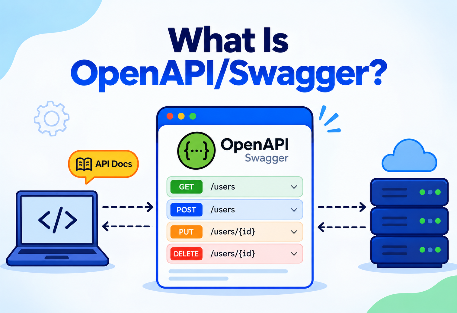 What Is OpenAPI/Swagger?