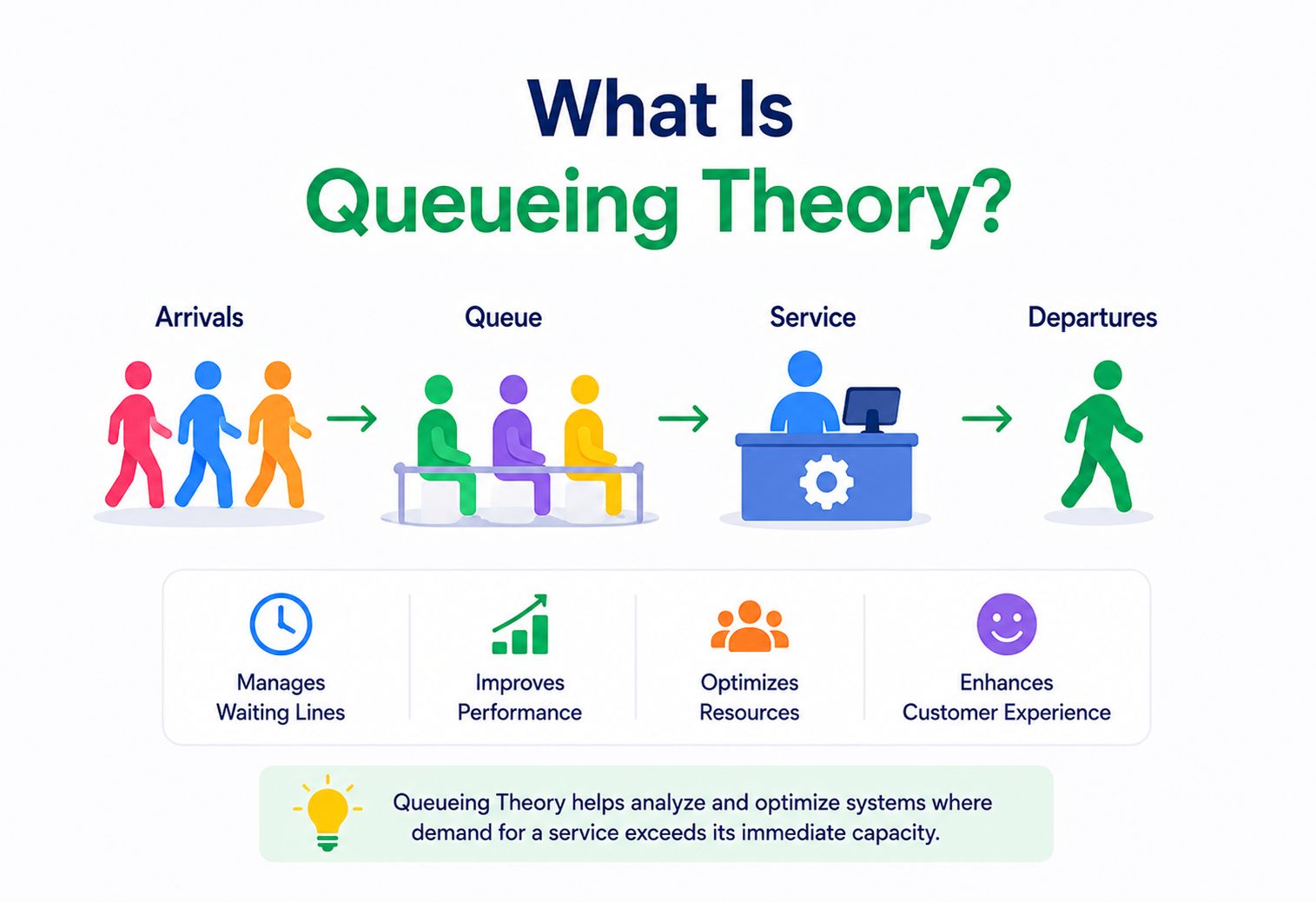 What Is Queueing Theory?