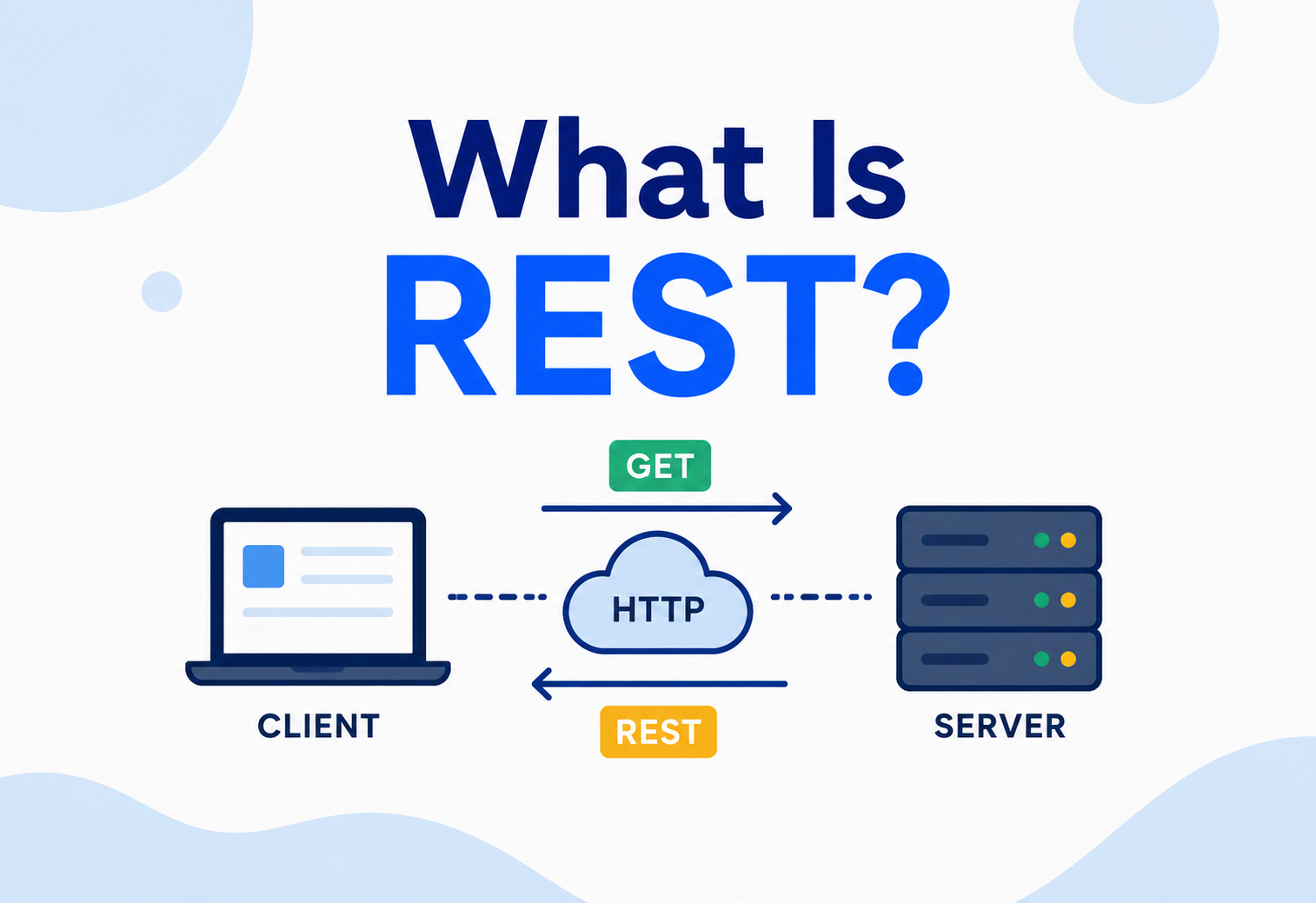 What Is REST?