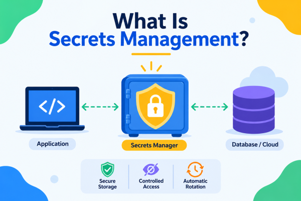 What Is Secrets Management?