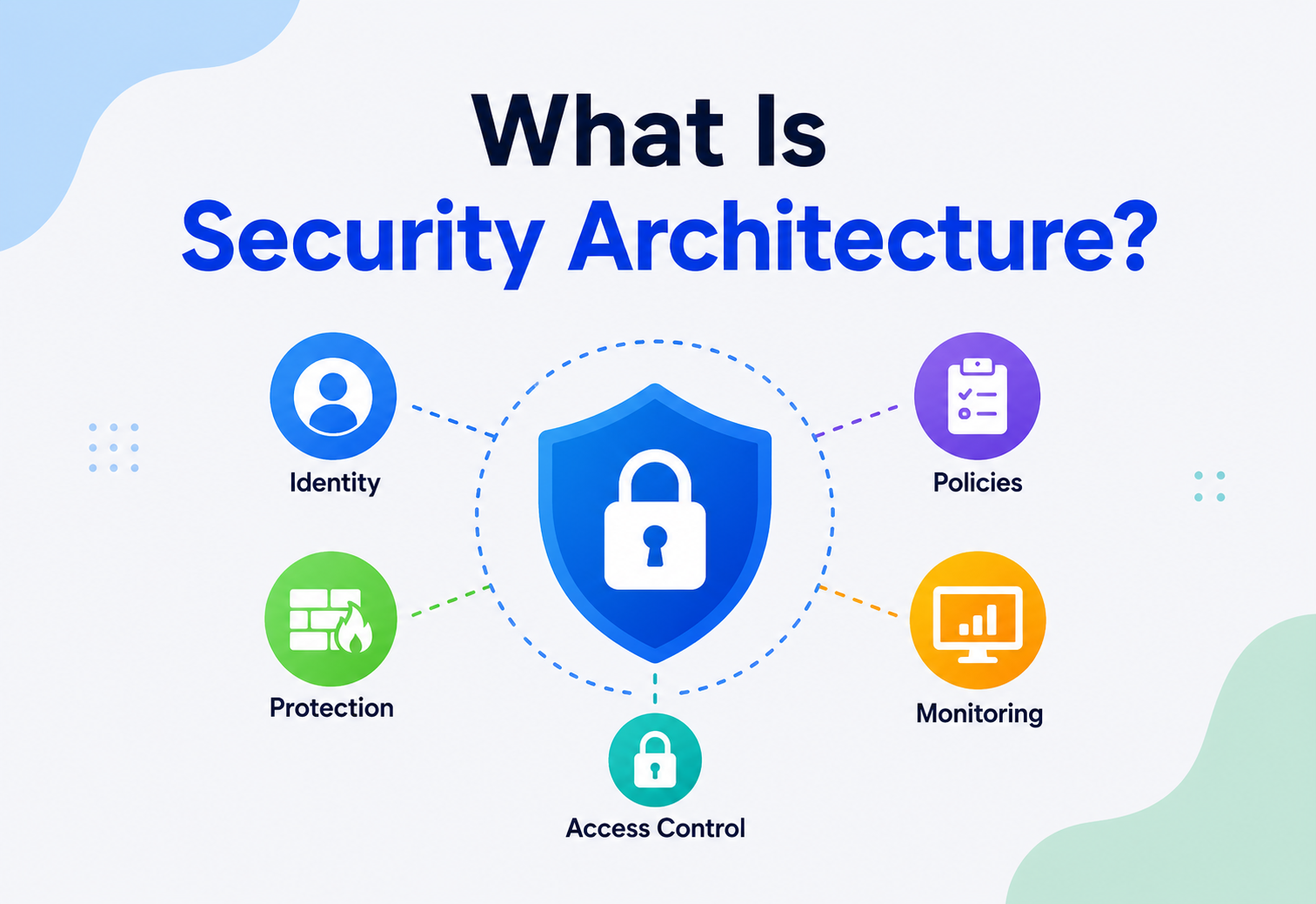 What Is Security Architecture?