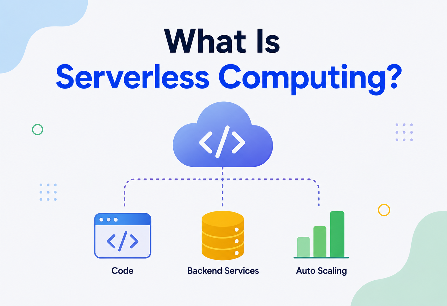 What Is Serverless Computing?