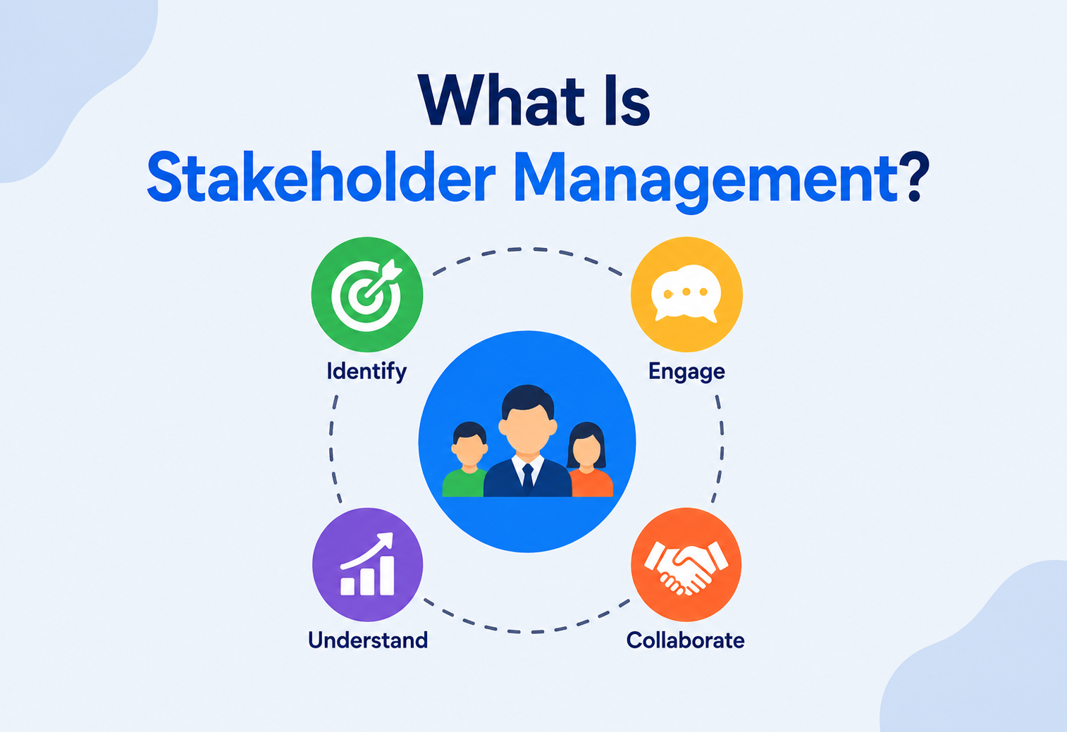 What Is Stakeholder Management?