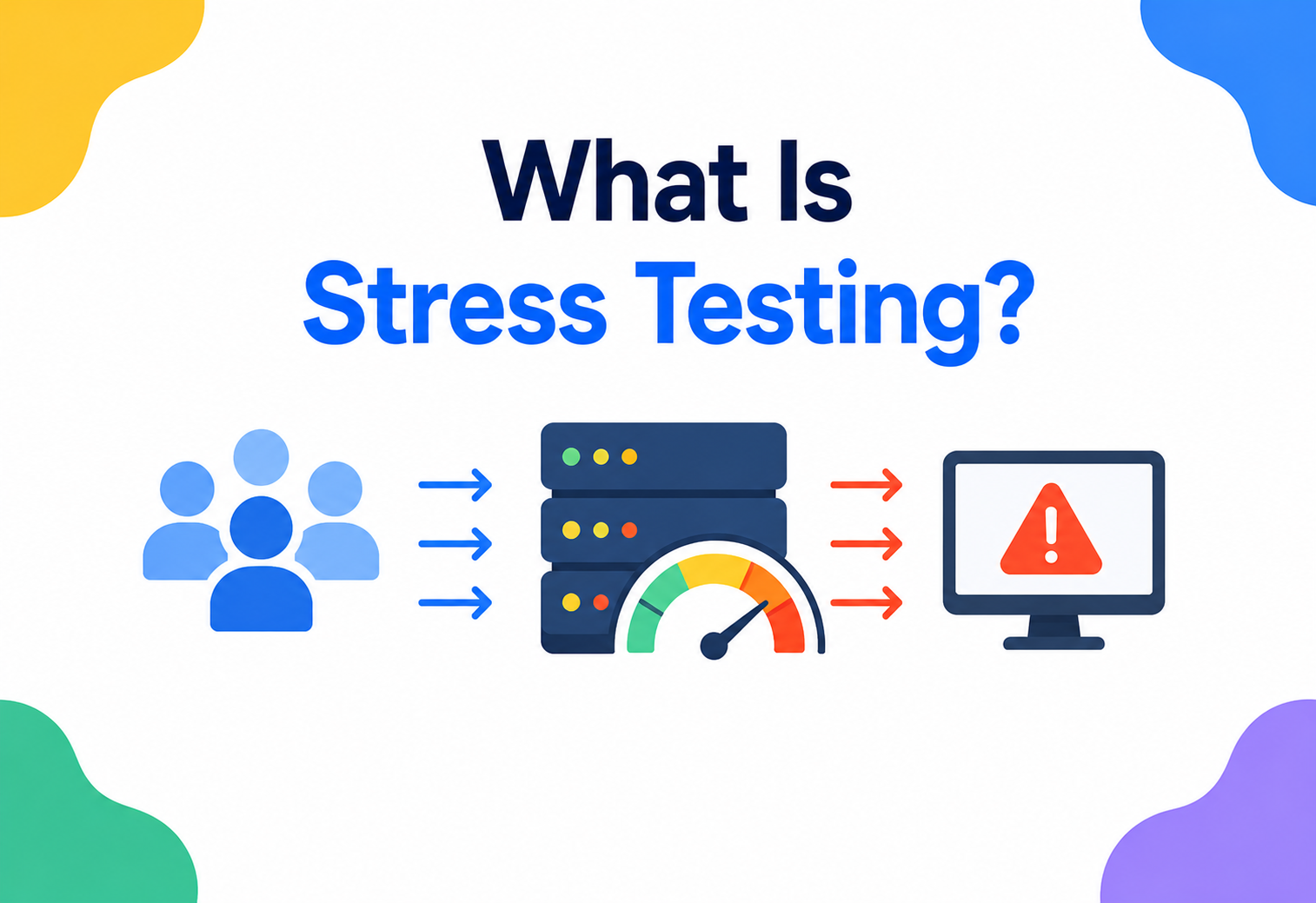 What Is Stress Testing?