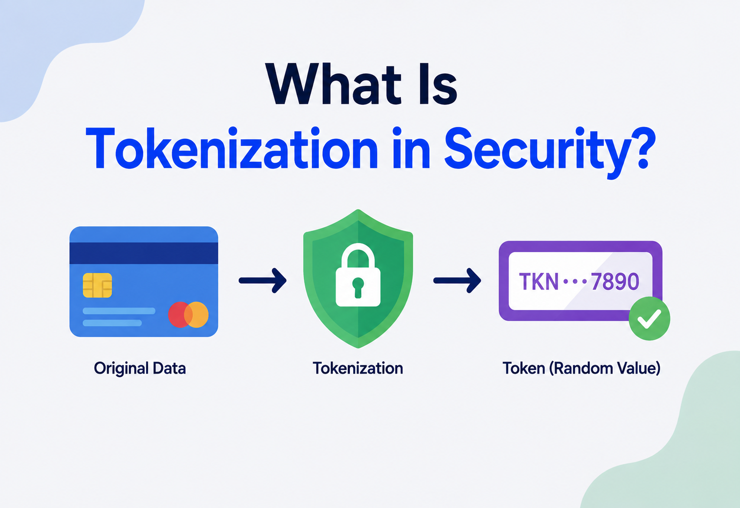 What Is Tokenization in Security?