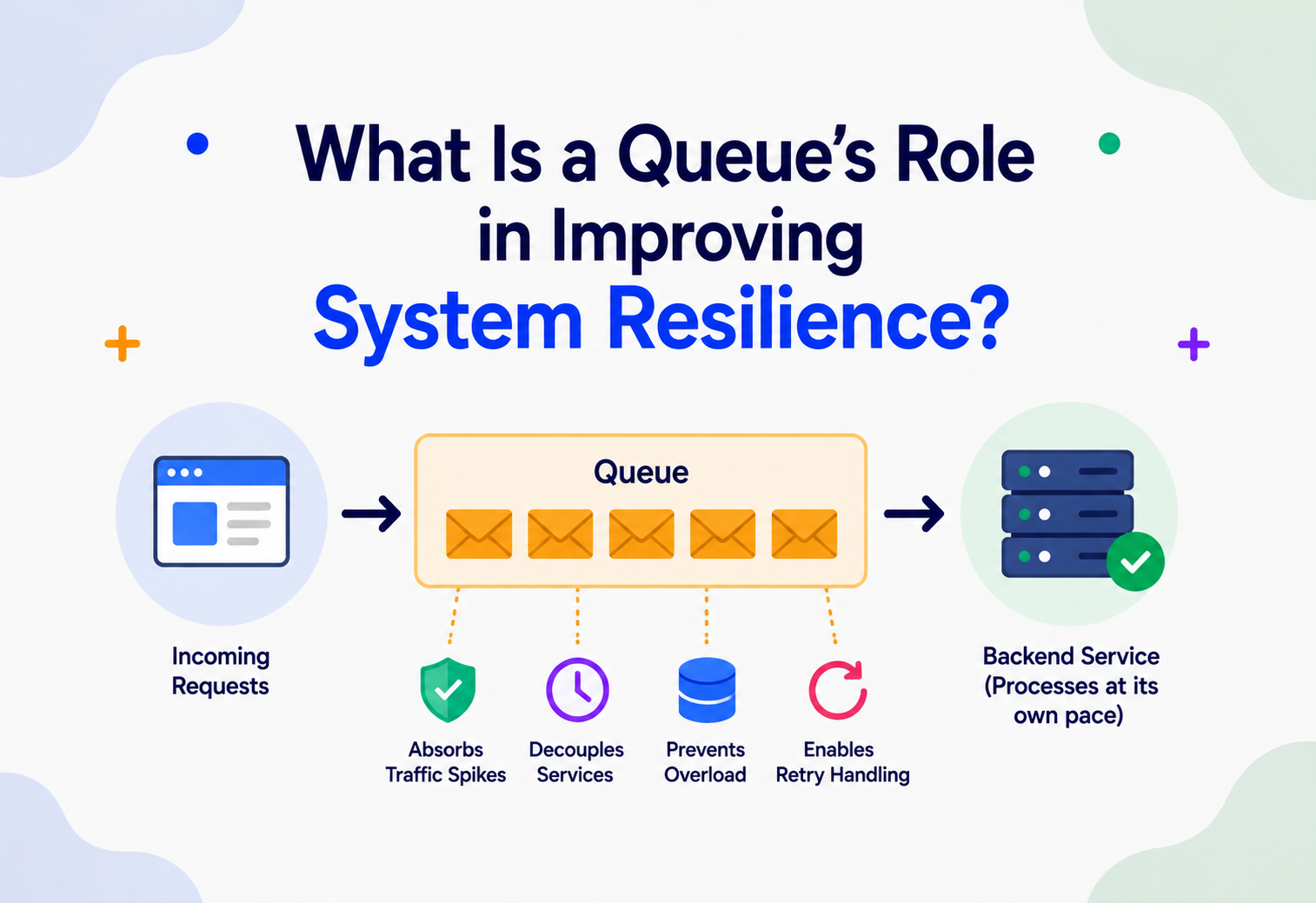What Is a Queue’s Role in Improving System Resilience?
