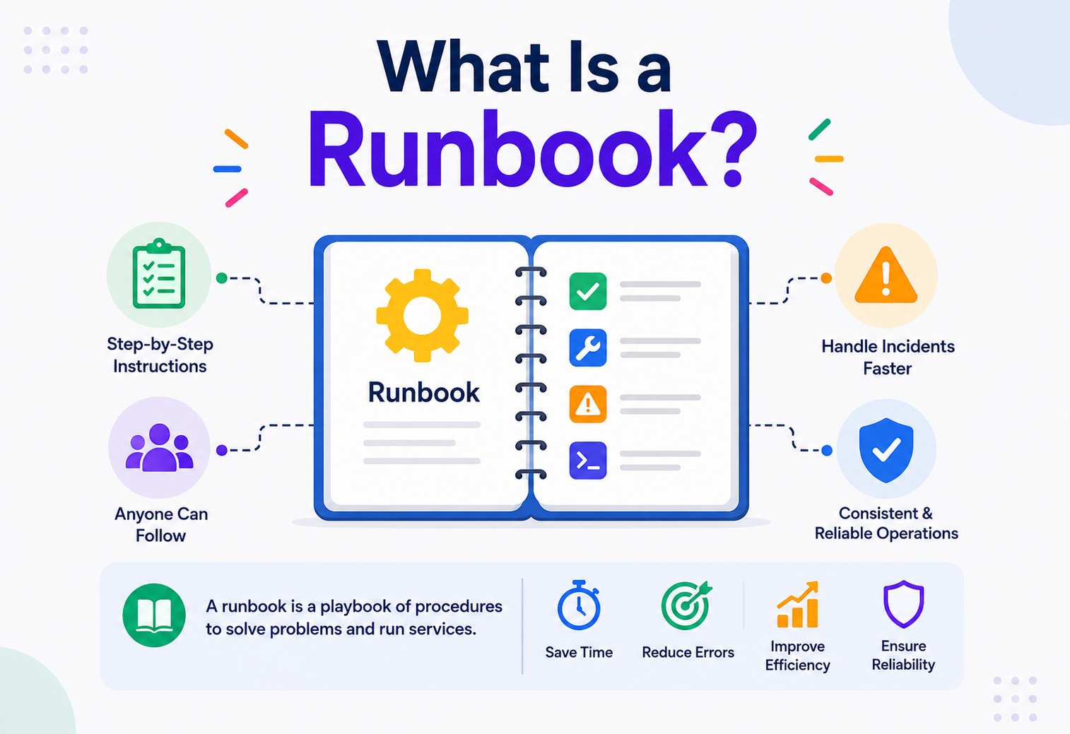 What Is a Runbook?
