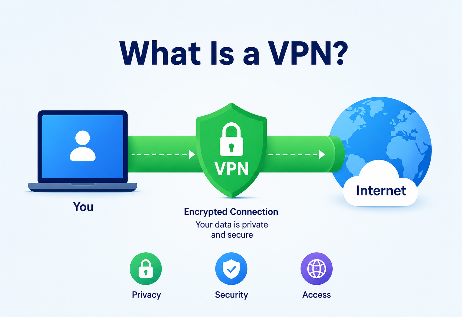 What Is a VPN?
