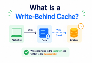What Is a Write-Behind Cache?