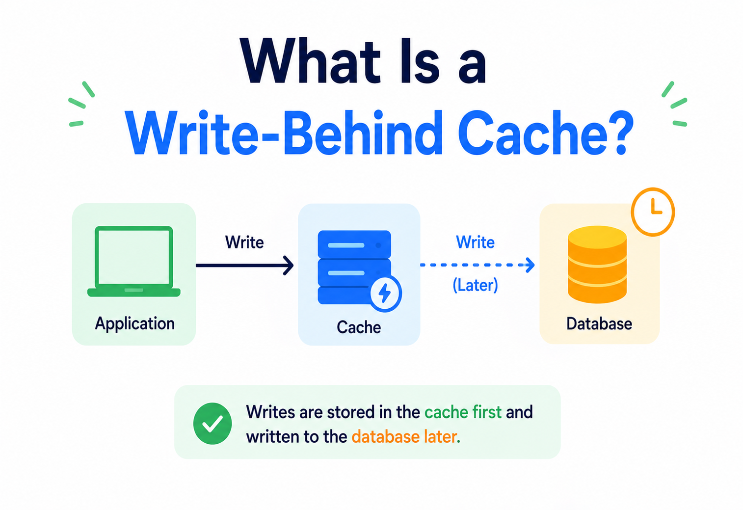 What Is a Write-Behind Cache?