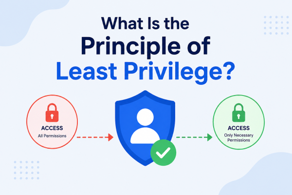What Is the Principle of Least Privilege?