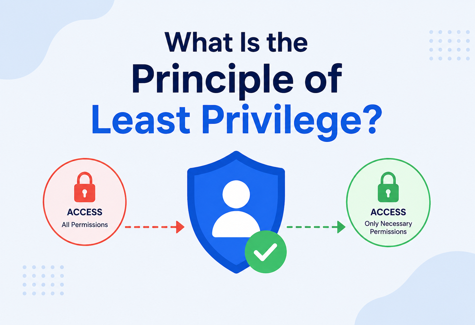 What Is the Principle of Least Privilege?