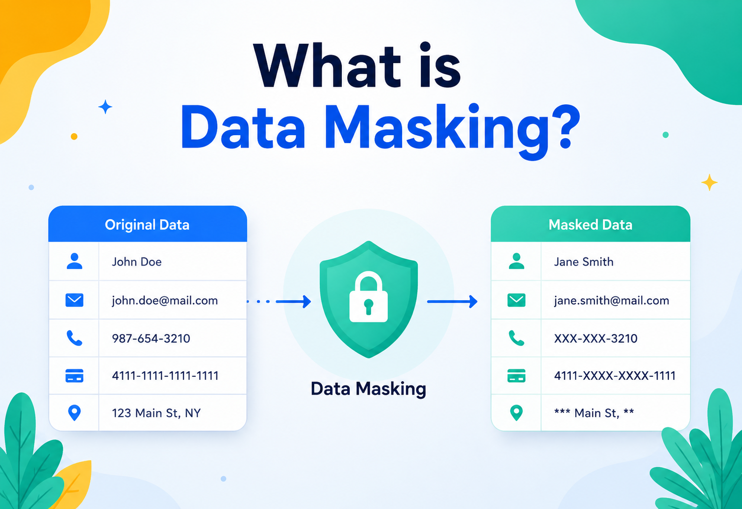 What is Data Masking?
