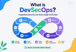 What is DevSecOps?